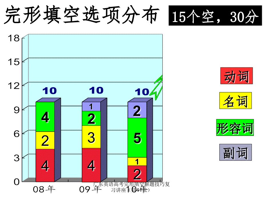 广东英语高考完形填空解题技巧复习讲座（共41张）课件_第2页