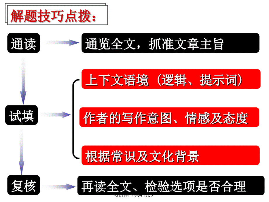 广东英语高考完形填空解题技巧复习讲座（共41张）课件_第4页