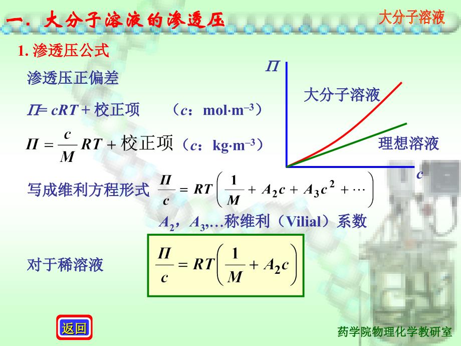 最新复旦物理化学大分子溶液性质和摩尔质量测定ppt课件_第2页