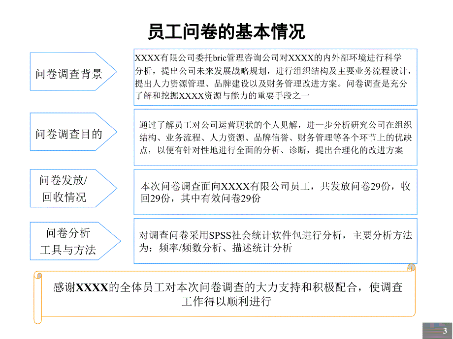 某公司调查问卷分析报告_第3页