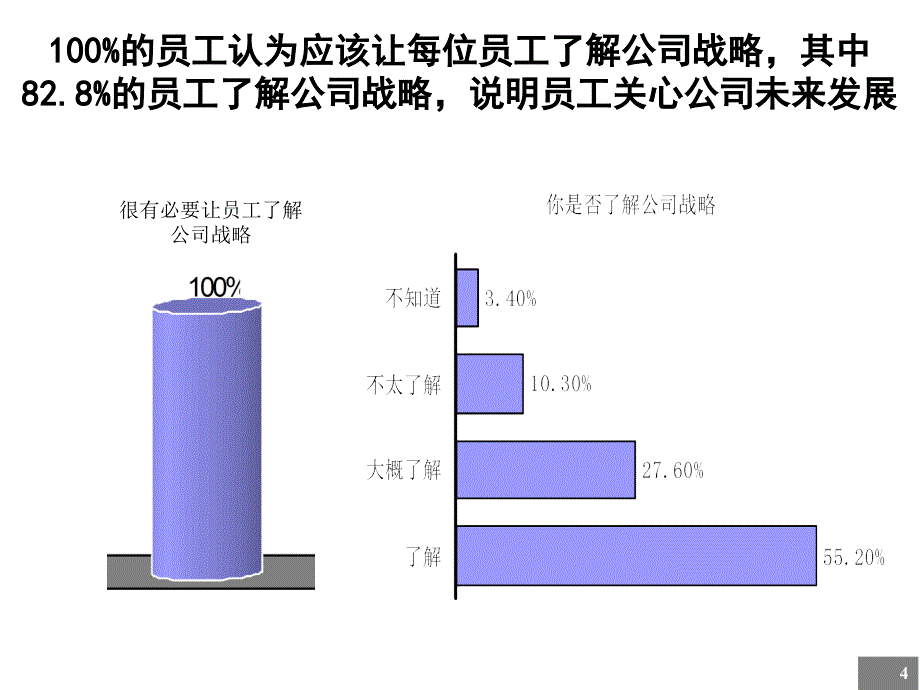 某公司调查问卷分析报告_第4页