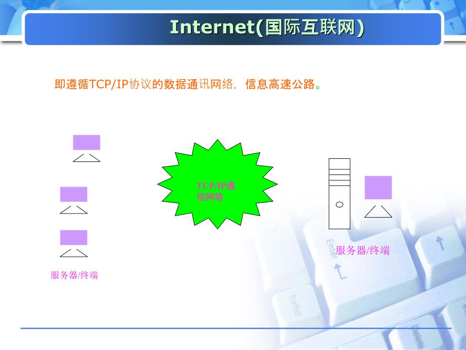 第二章电子商务的网络技术基础_第3页