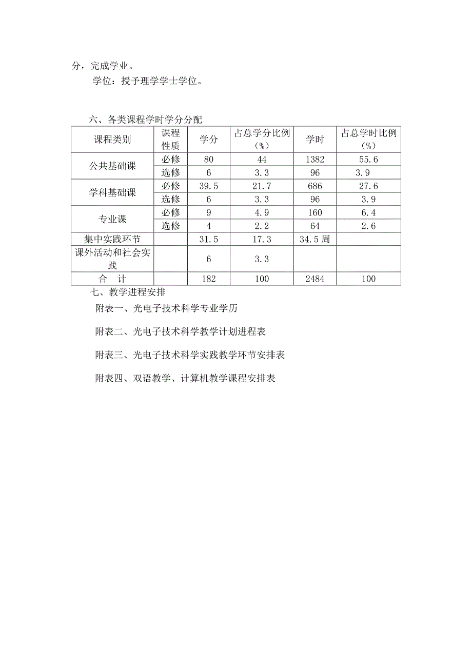 光电子技术科学专业技术方案(doc 9)_第2页