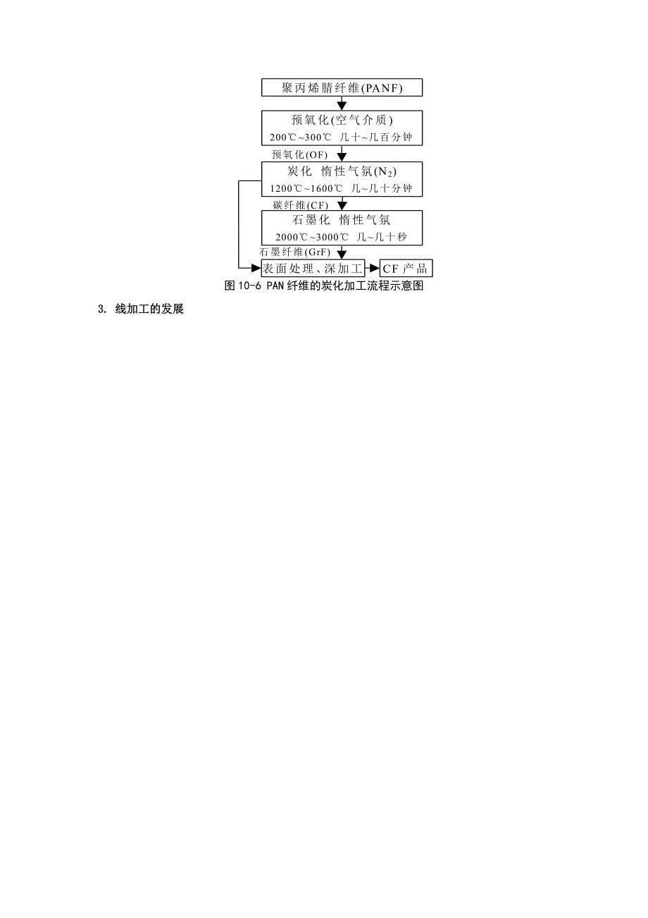 第十章纱线的分类与结构特征.doc_第5页