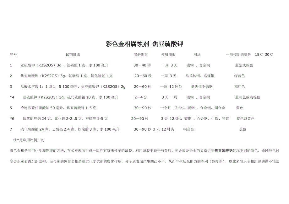 彩色金相腐蚀剂焦亚硫酸钾_第1页