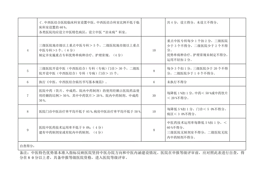 四川省中医医院评审标准_第2页