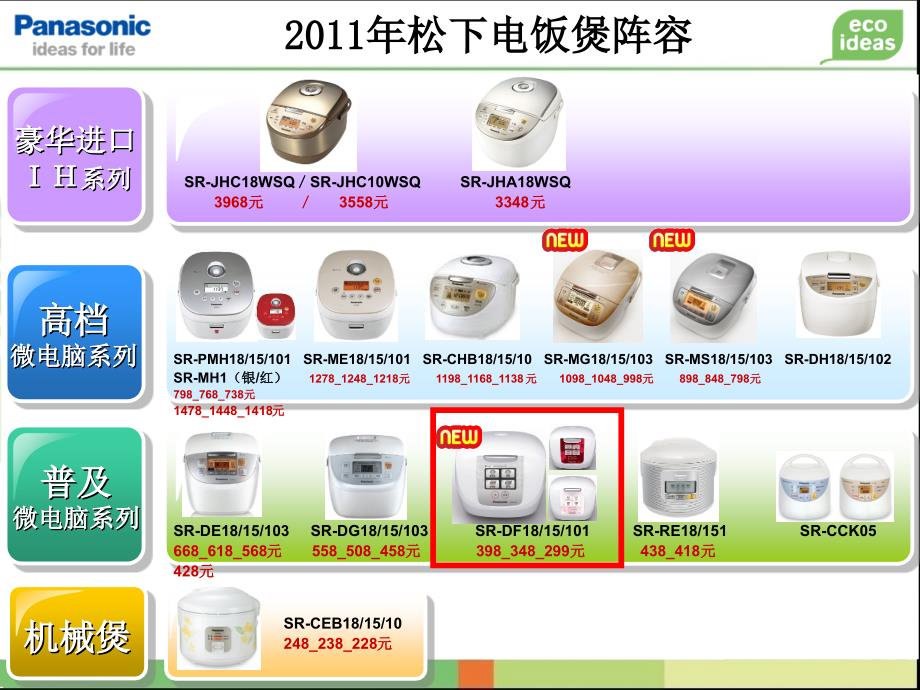 新品资料HA电饭煲产品介绍_第2页