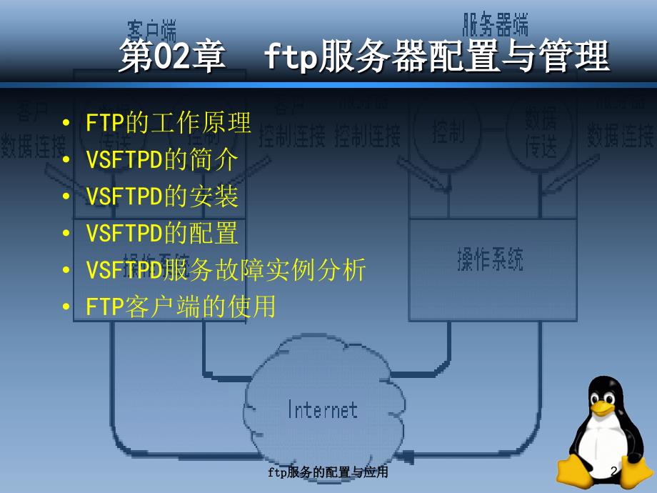 ftp服务的配置与应用课件_第2页