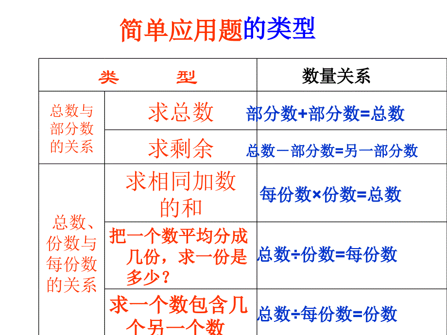 六年级数学下册应用题的归类复习ppt课件_第4页