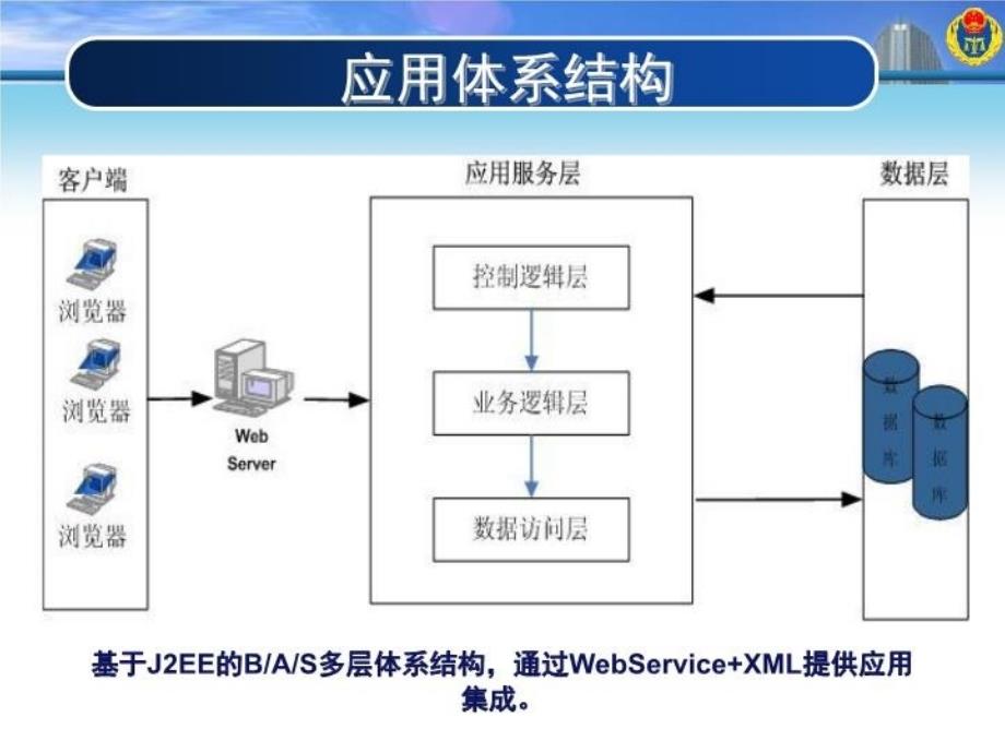 最新培训讲义采购和资产幻灯片_第4页