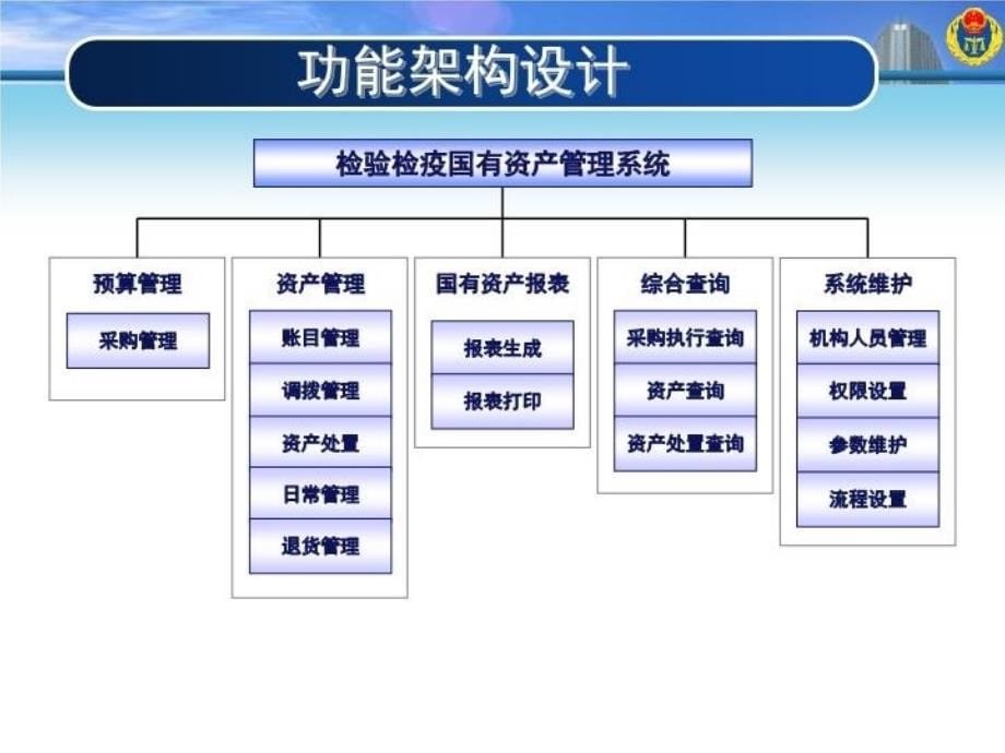 最新培训讲义采购和资产幻灯片_第5页