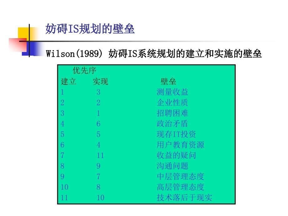 KPMGIT规划的方案教程(PPT34)_第5页