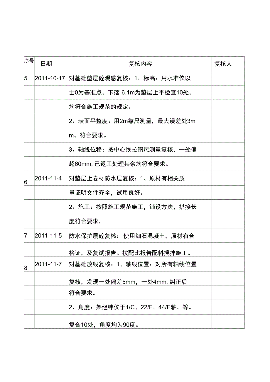 1#土建技术复核记录_第3页