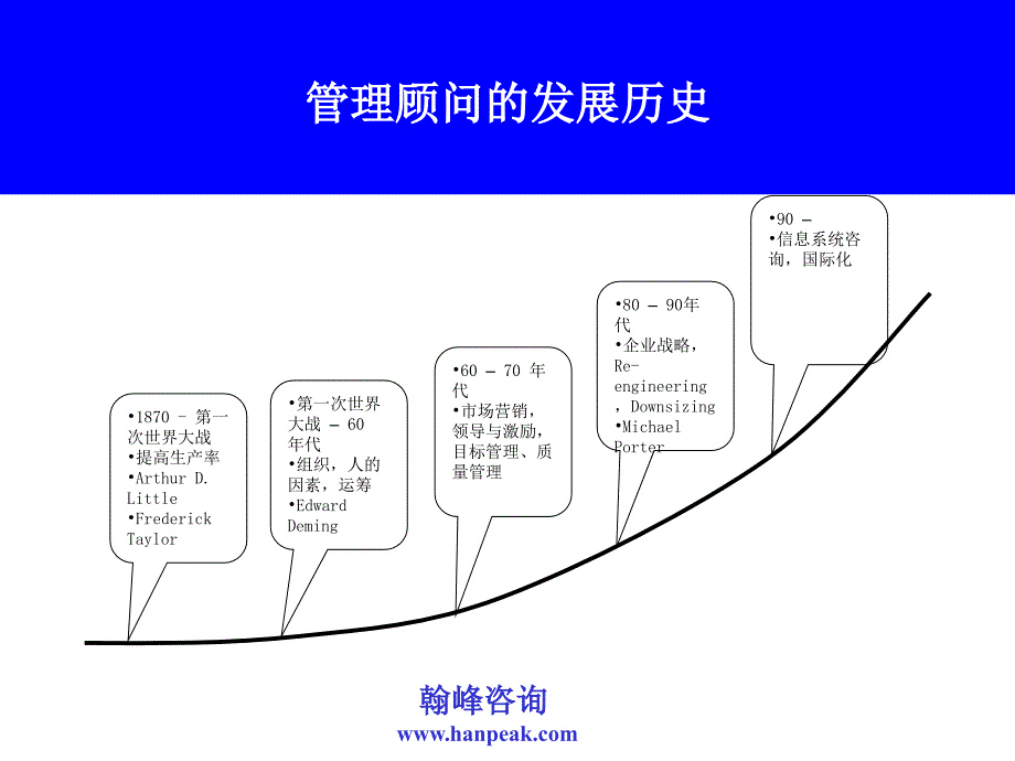 《管理咨询方法》PPT课件_第4页