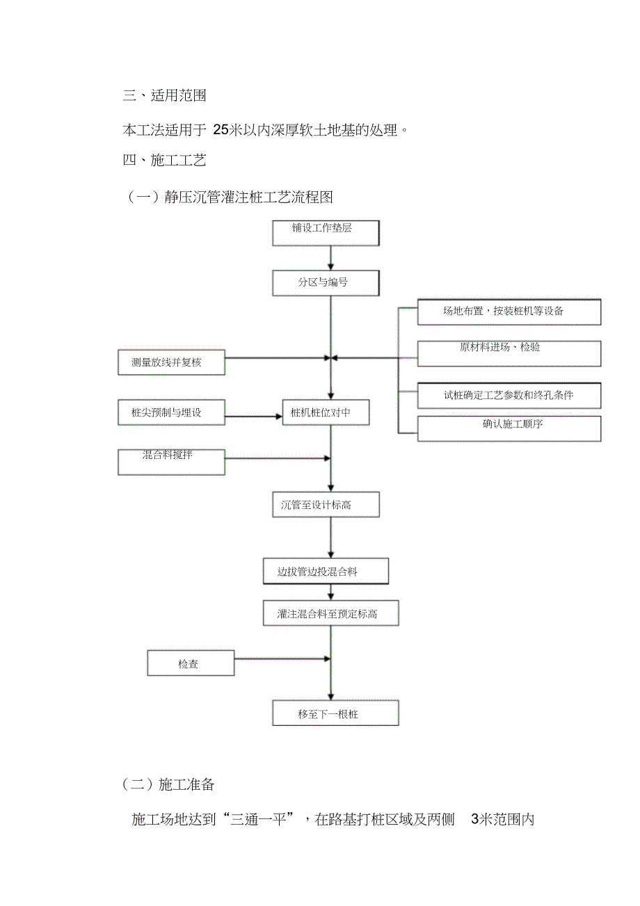 （完整版）CFG桩设计及施工技术方案_第2页