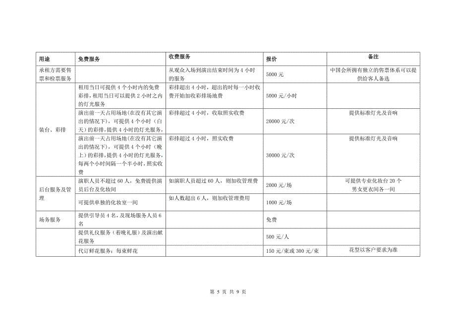 中国会所歌剧院演出活动出租收费明细表.doc_第5页