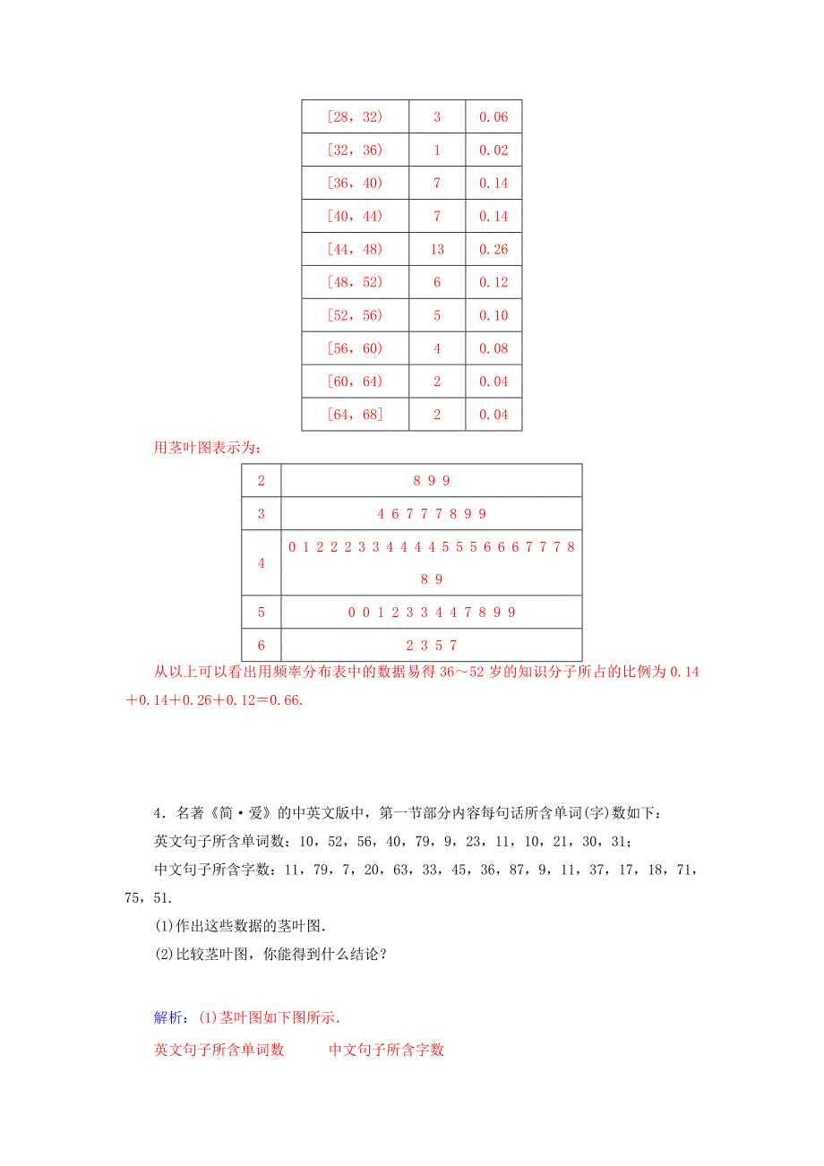 2022年高中数学 2.2.3 茎叶图检测试题 苏教版必修3_第2页