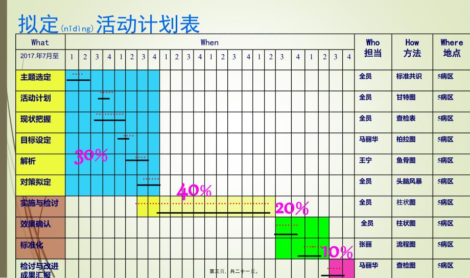 提高老年人静脉穿刺成功率0827课件_第3页