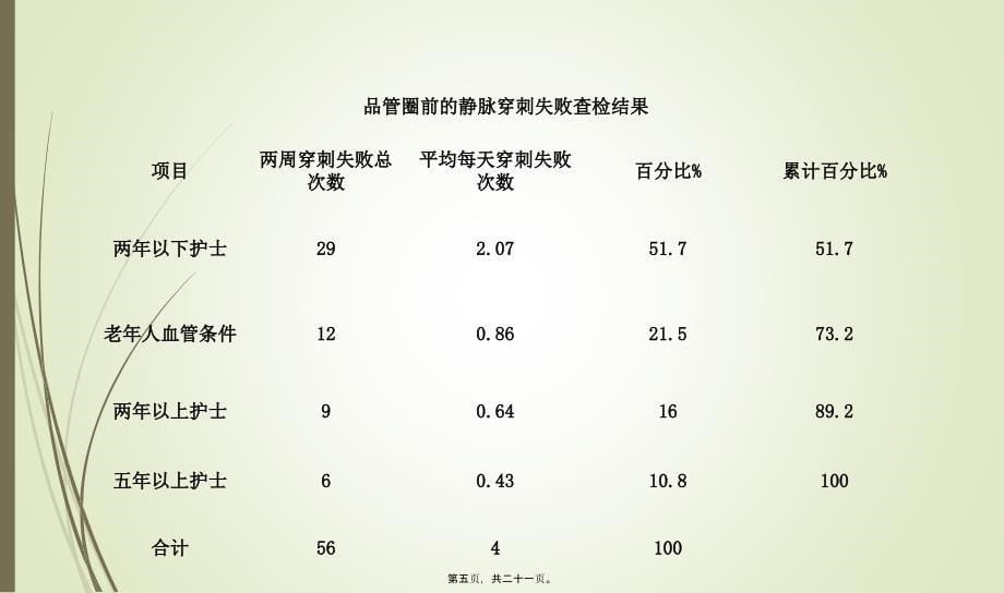 提高老年人静脉穿刺成功率0827课件_第5页