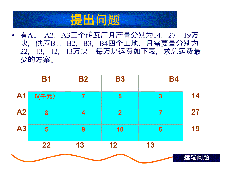 运筹学运输问题-ppt课件_第3页