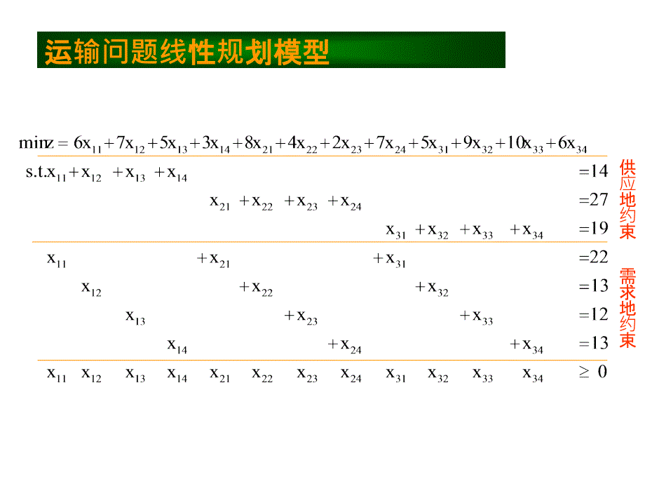 运筹学运输问题-ppt课件_第4页