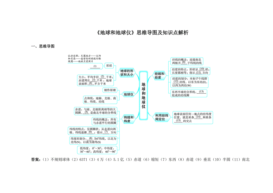 2023年地球和地球仪思维导图及知识点解析.doc_第1页