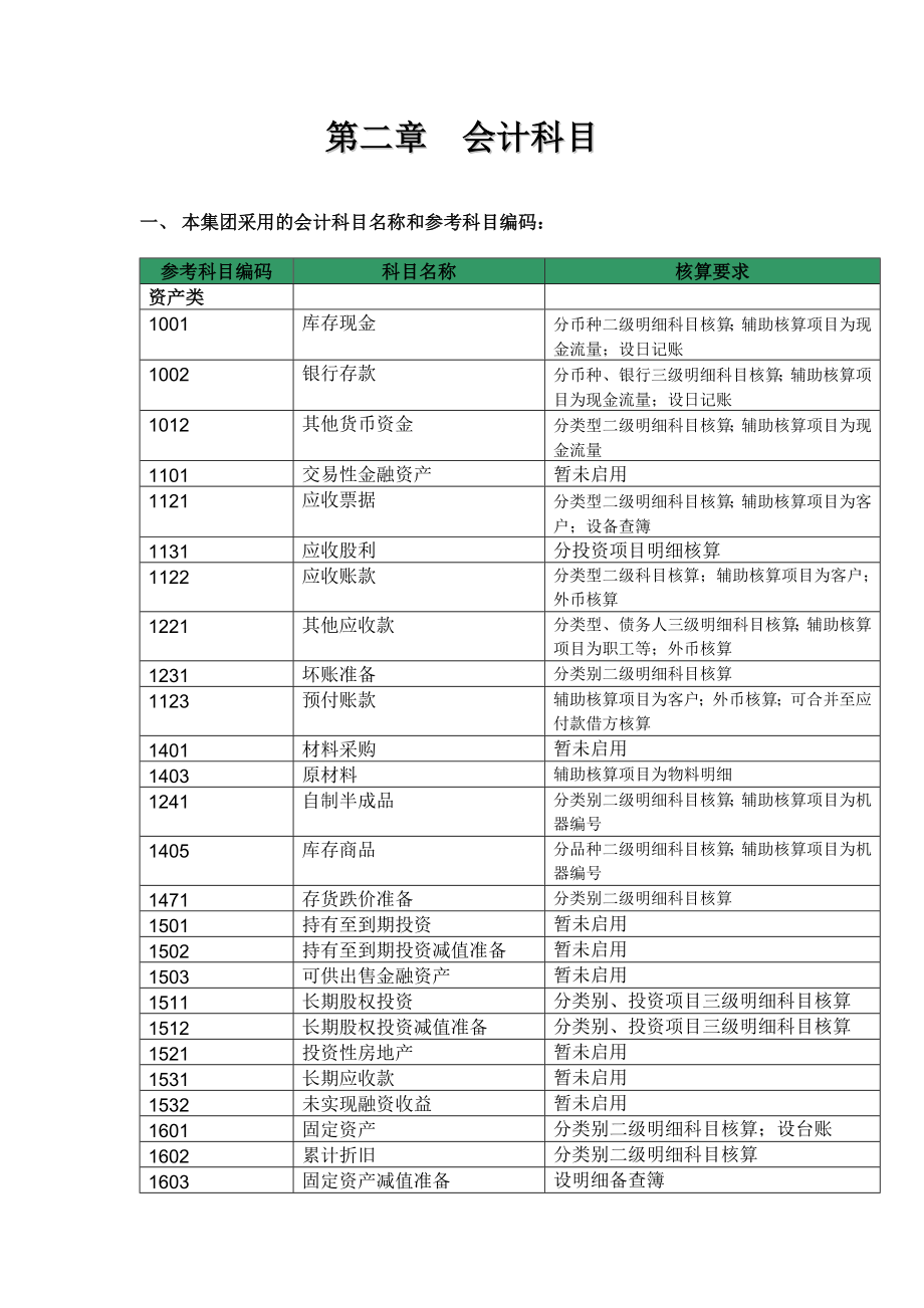 会计科目使用说明及核算指引_第4页