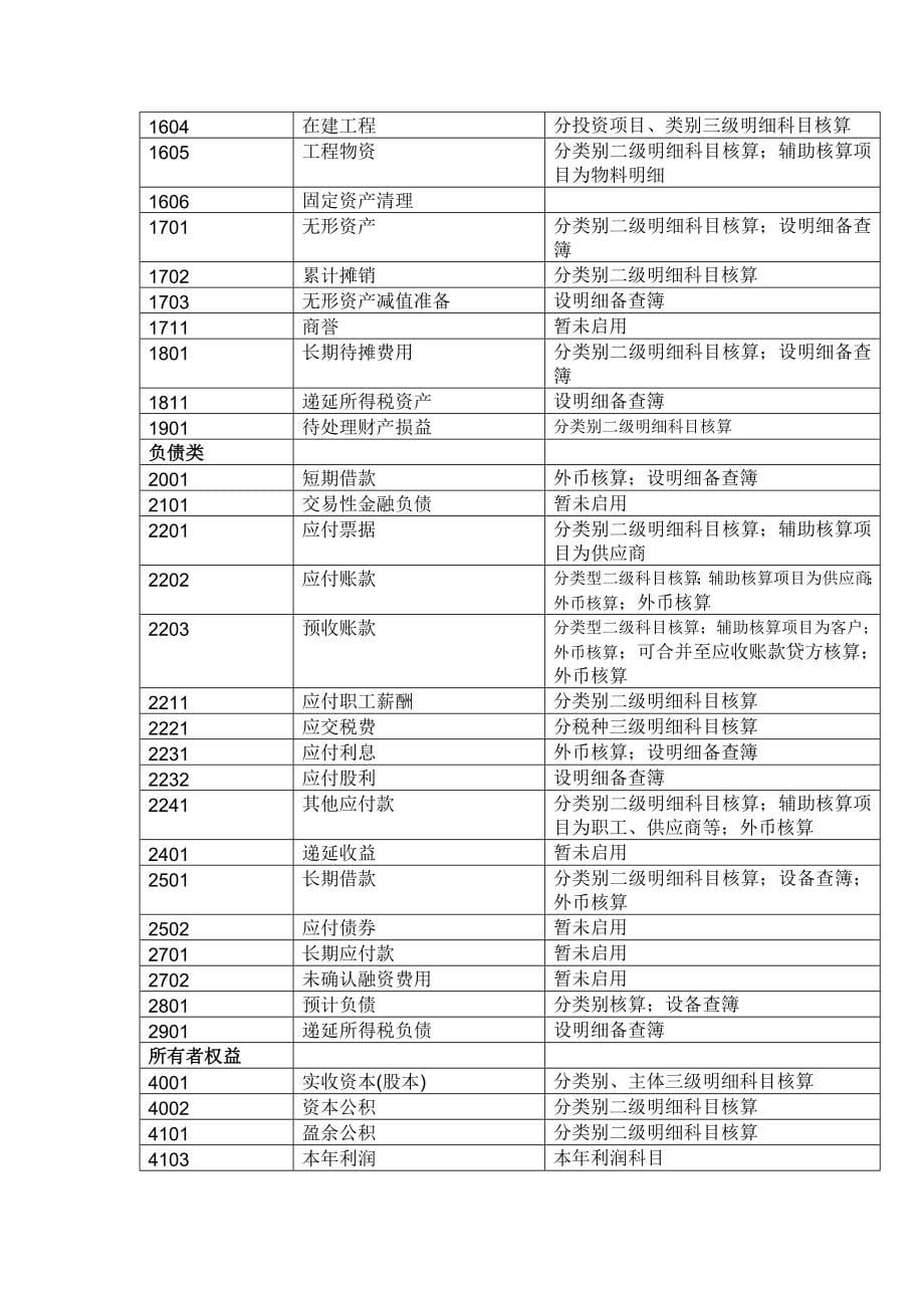 会计科目使用说明及核算指引_第5页