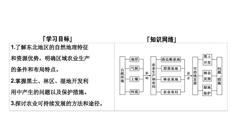 地理鲁教版必修三优化课件第四单元第二节农业与区域可持续发展以东北地区为例_第2页