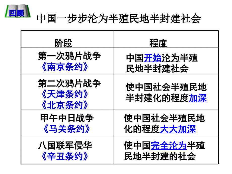 第13课辛亥革命_第1页