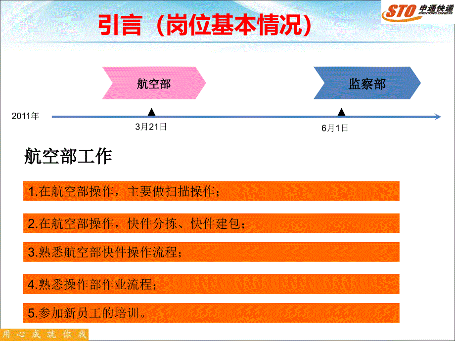 个人工作总结及个人工作规划PPT_第3页