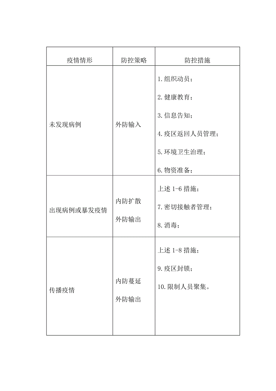 XX监理项目疫情防控应急预案_第4页