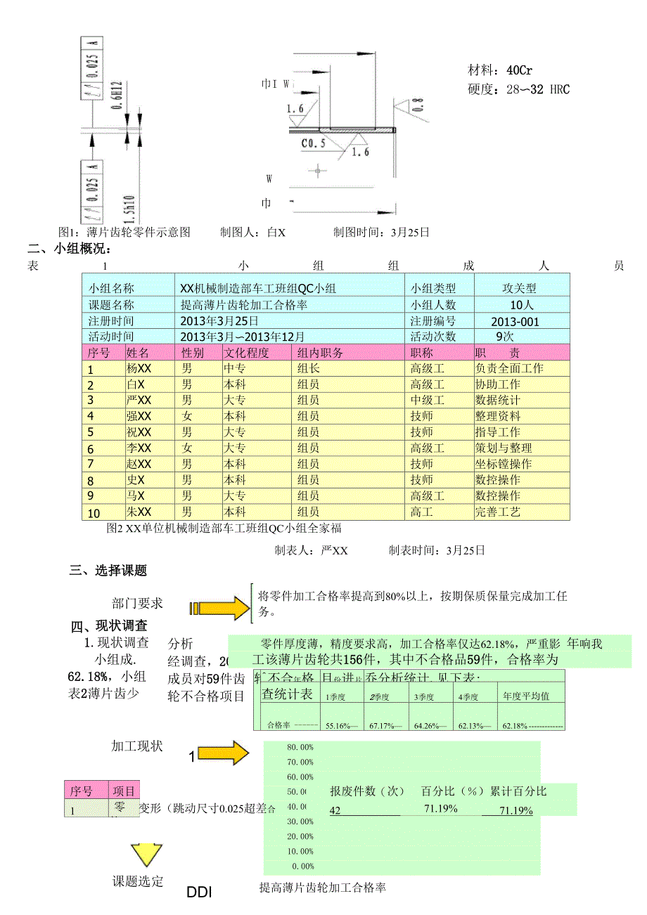 一、问题解决型课题QC小组成果案例_第2页