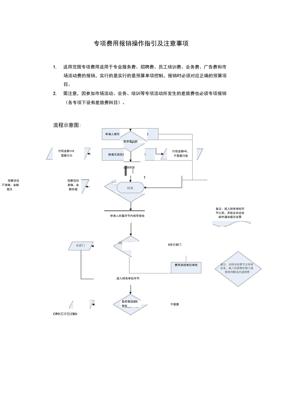 专项费用报销操作指引及注意事项_第1页