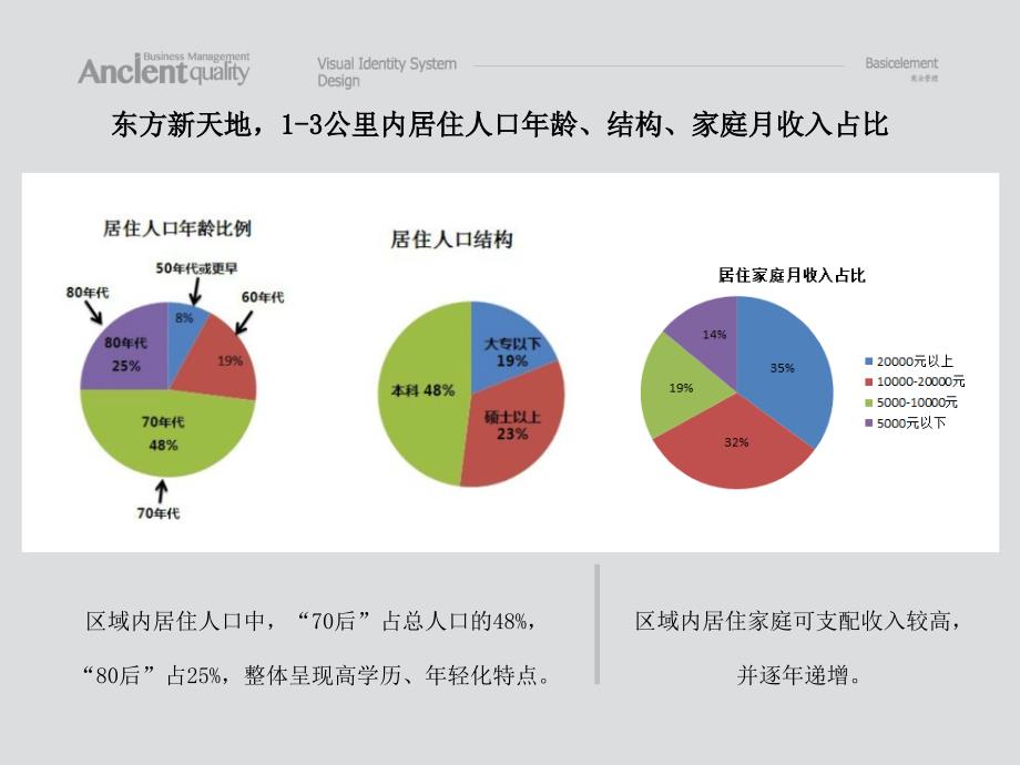 哈尔滨东方新天地商业推介方案（74页）_第4页