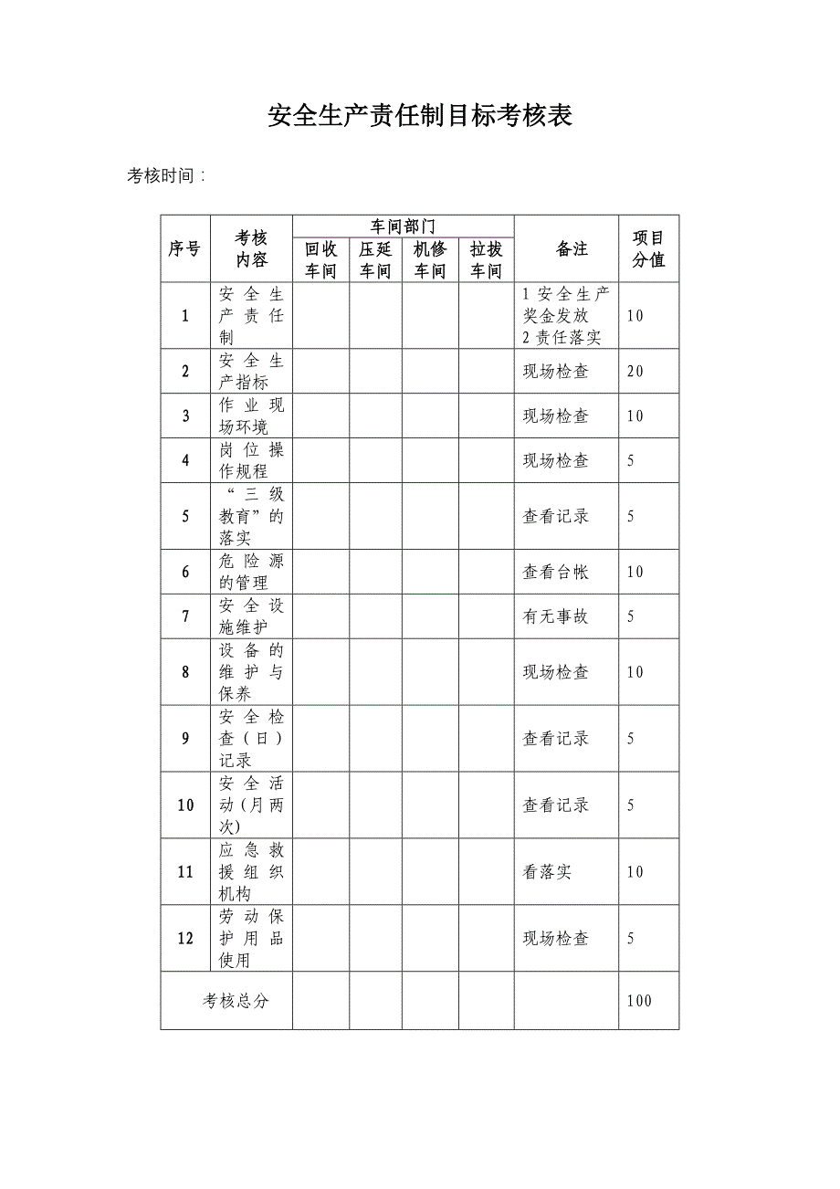 安全生产责任制考核管理规定_第3页