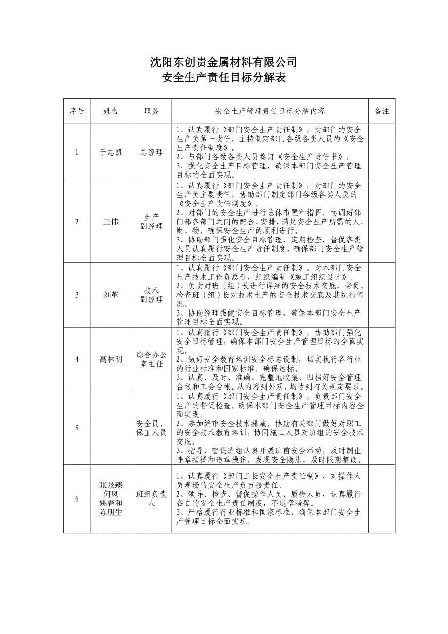 安全生产责任制考核管理规定_第5页