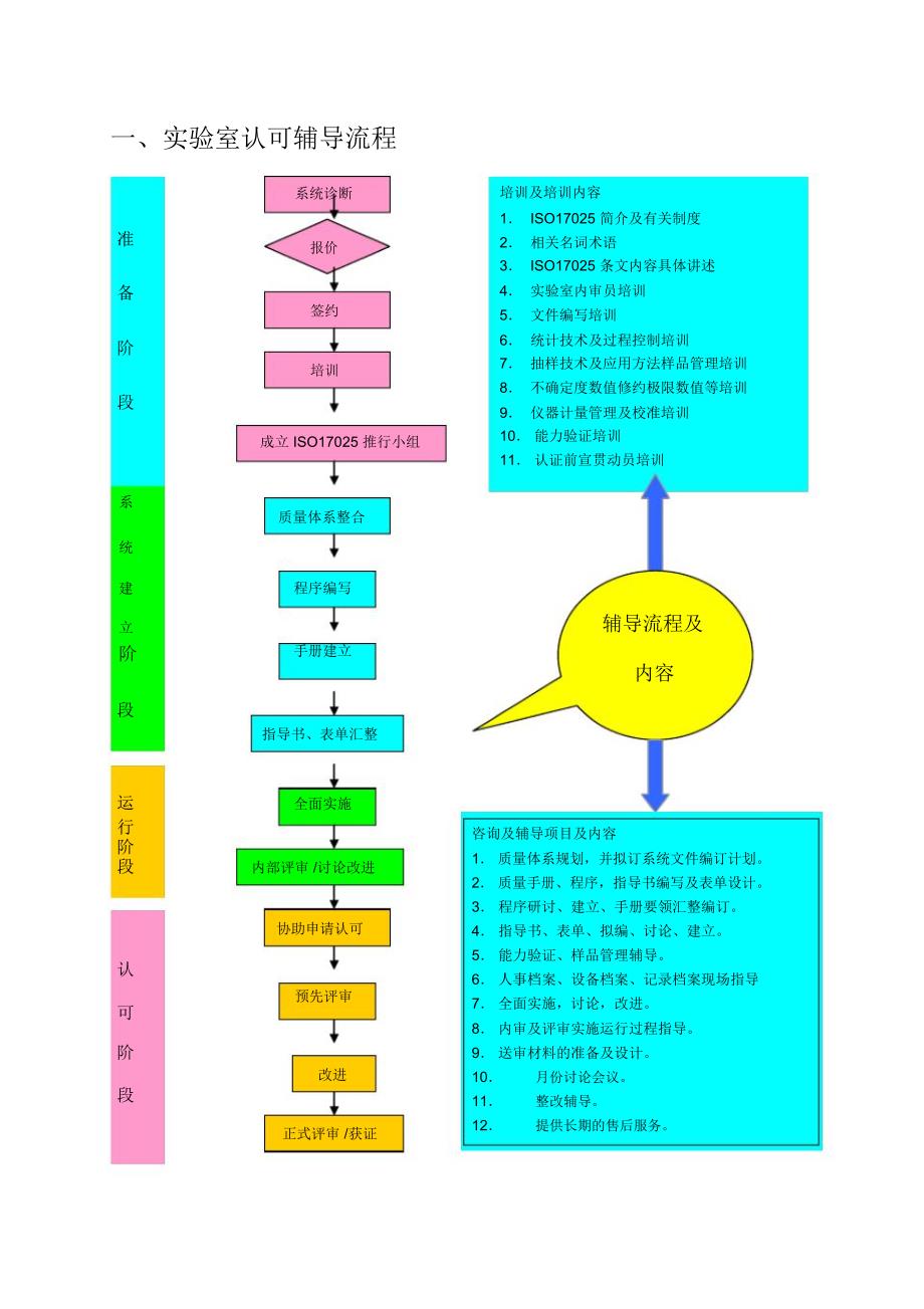 实验室认可计划书(通用)2_第2页