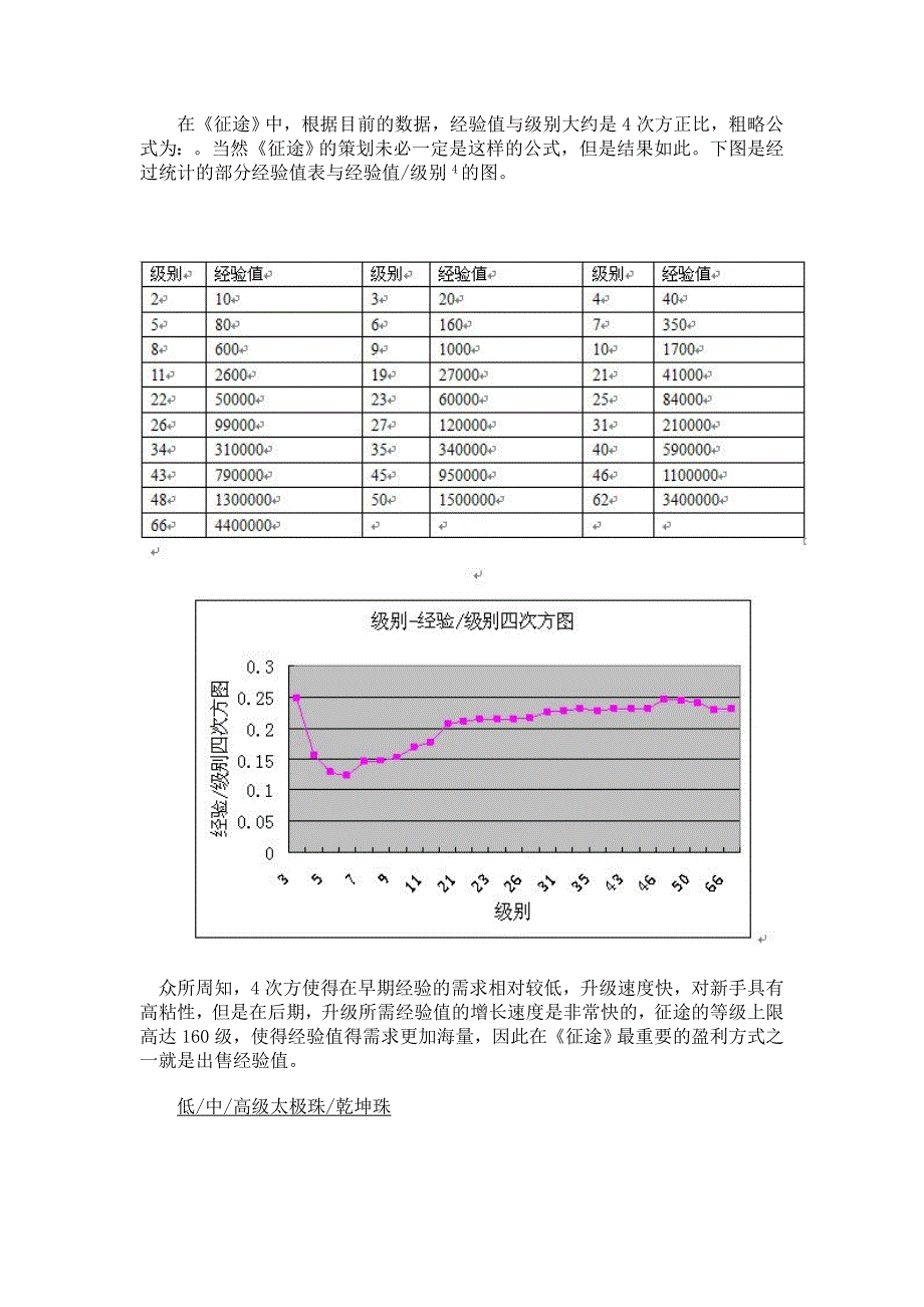 征途道具收费策略研究_第4页