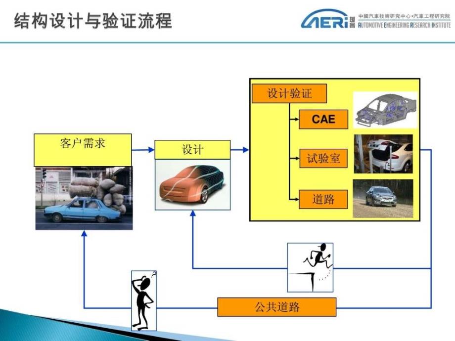 汽车途眯允匝榧际鮛图文.ppt_第4页