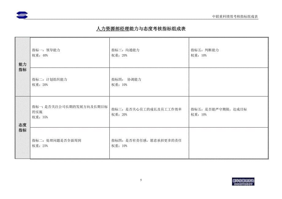 人力资源部绩效考核指标_第5页