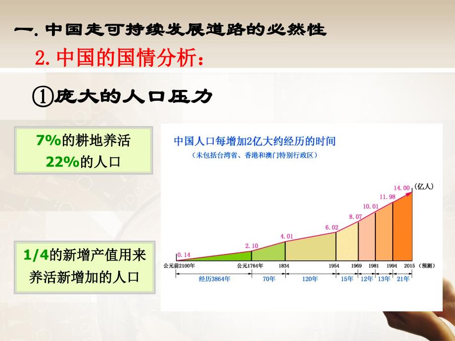 鲁教版高中地理必修三2.3中国可持续发展之路课件共30张PPT_第4页