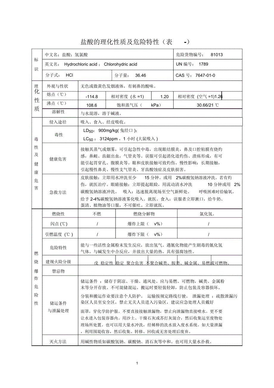 盐酸的理化性质及危险特性(表-)_第1页