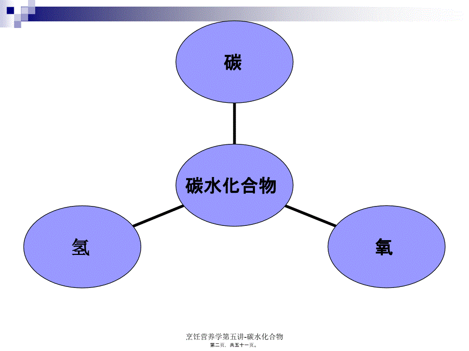 烹饪营养学第五讲碳水化合物课件_第2页