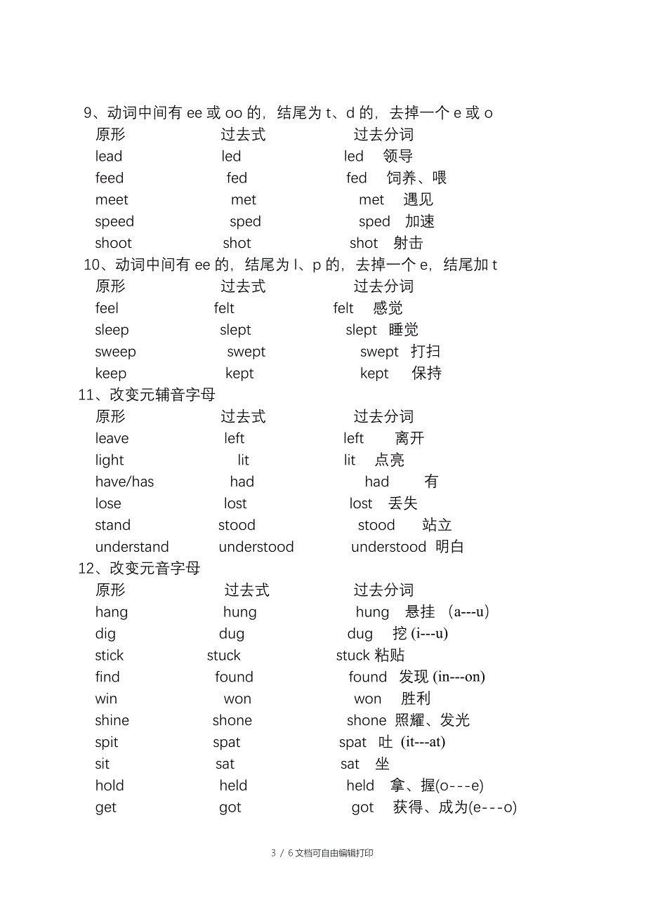 英语常用不规则动词变化规律小结_第3页