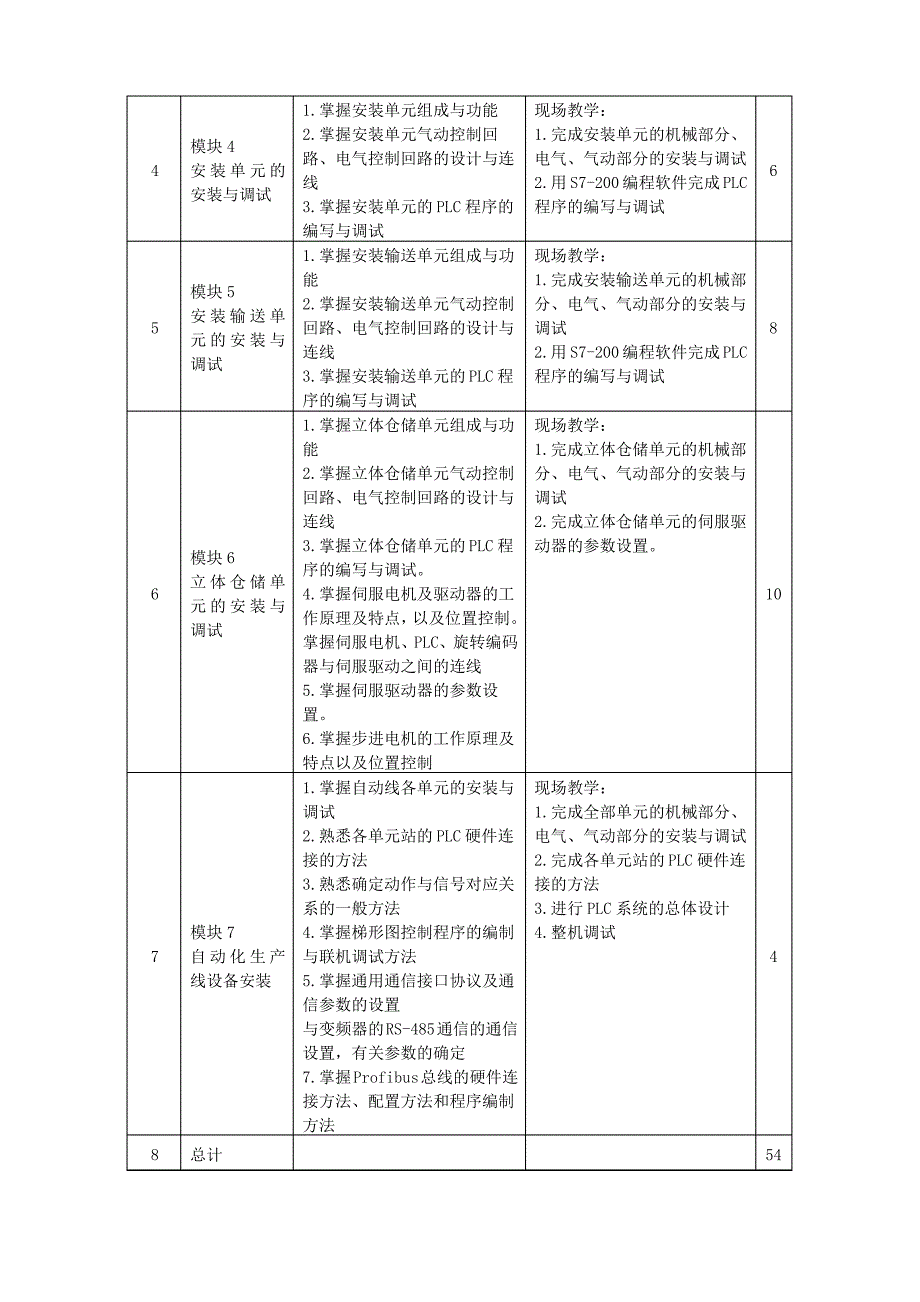 机电体化专业《自动化生产线》课程标准_第3页