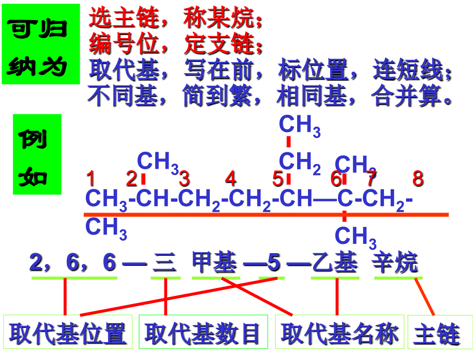 高中化学有机化合物的命名重点、超全_第4页