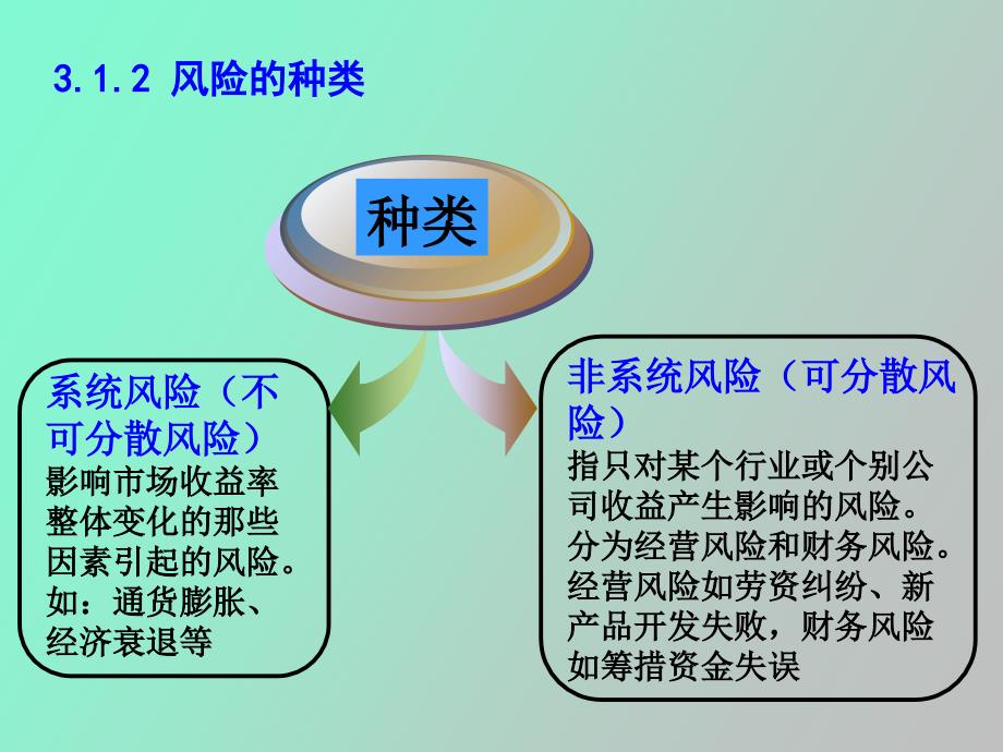 资产估值基础_第4页