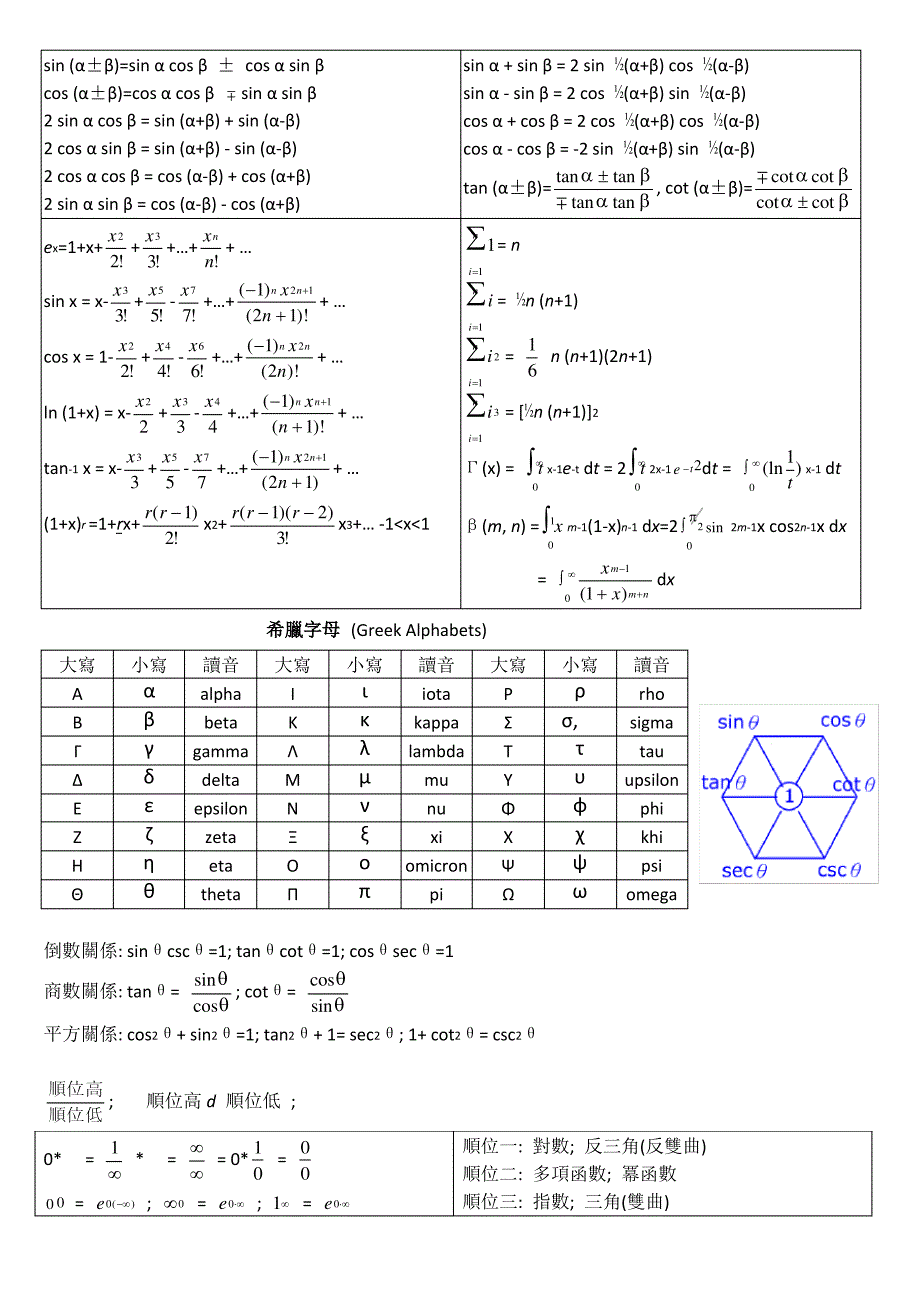 微积分及三角函数公式_第2页