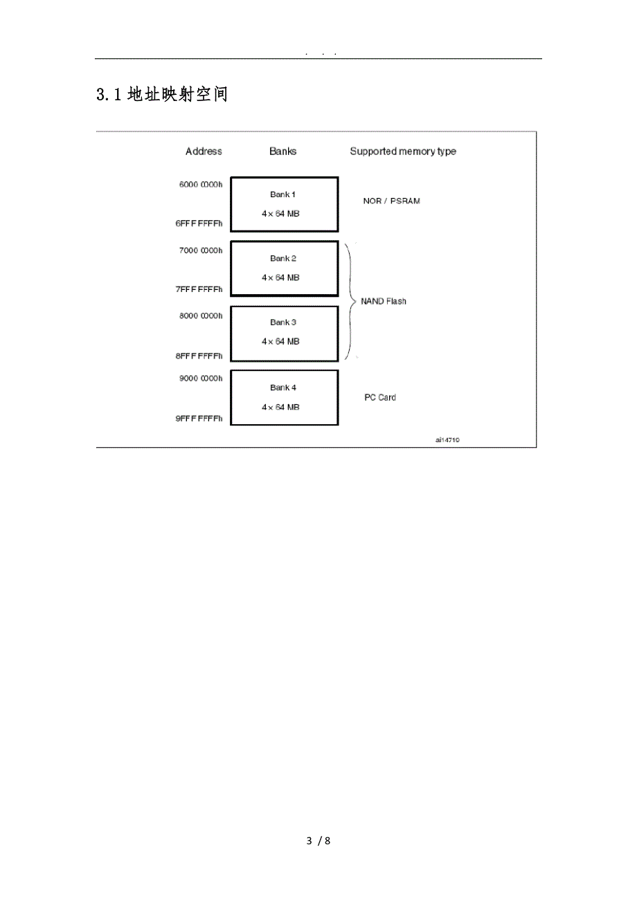 STM32与FPGA之间的FSMC通信_第3页